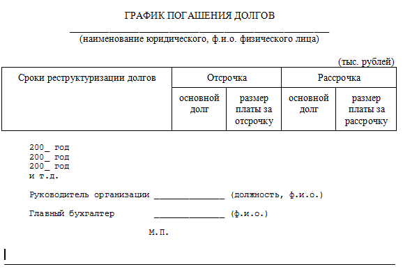 Какова процедура и этапы банкротства по закону РФ о банкротстве?